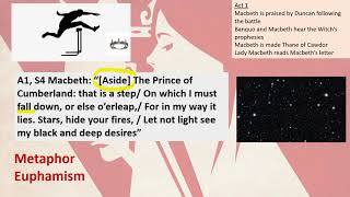Year 10 Macbeth Power Key Quotations
