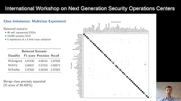 ARES 2020 - NG-SOC- Leveraging Machine Learning for DGA Detection