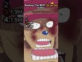 Ranking Best One Piece Edits!