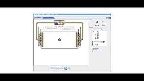 AQA A Level Physics 3.2.2.2 Collisions of electrons with atoms