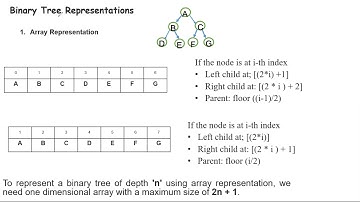 Representation of Graphs and Trees in Computers