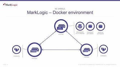 ml-gradle - Introduction to the ml-gradle Gradle plugin