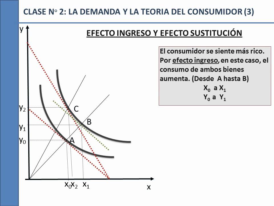 03 La demanda y la teoria del consumidor (3) YouTube 03 La demanda y la teoria del consumidor (3) YouTube