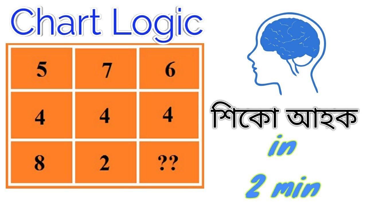 LOGICAL REASONING || APDCL EXAM || ONGC EXAM || Most common Question