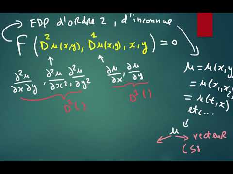 Partial Differential Equations (2b) / Linear and Non-linear PDEs