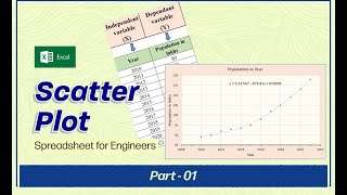 Spreadsheet for Engineers - Part 1 (How to Create a Scatter Plot in Excel | Step-by-Step Tutorial)