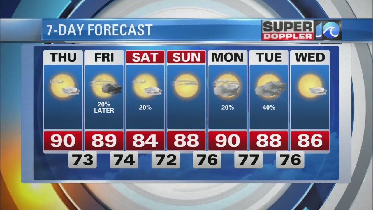 video editing software free Super Doppler 10 Weekend Update