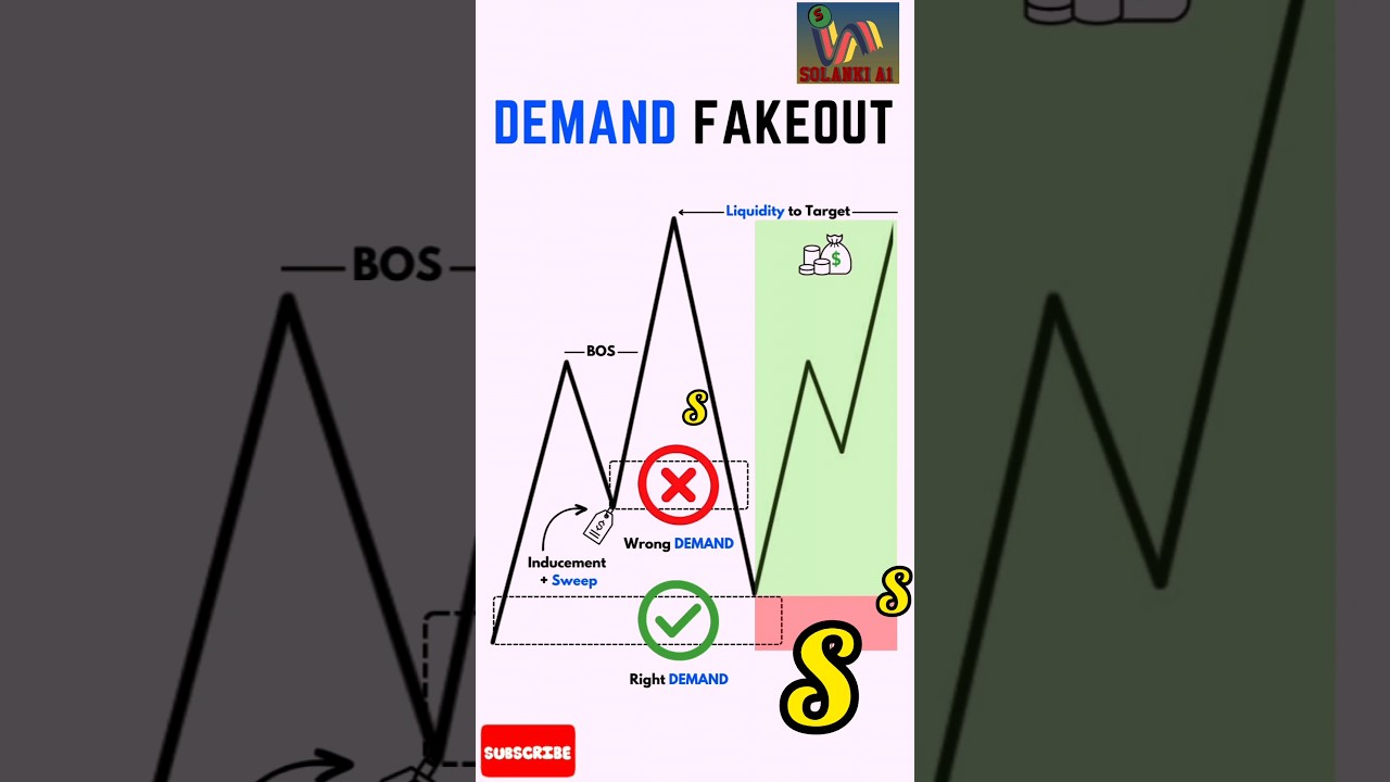 🇮🇳best trading setup 🇮🇳