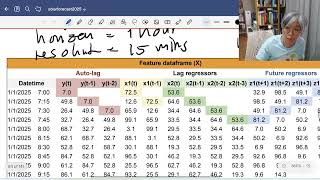 Solar energy forecasting: training RF and LGBM models