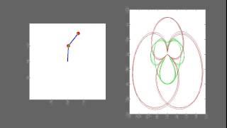 Periodic Double Pendulum
