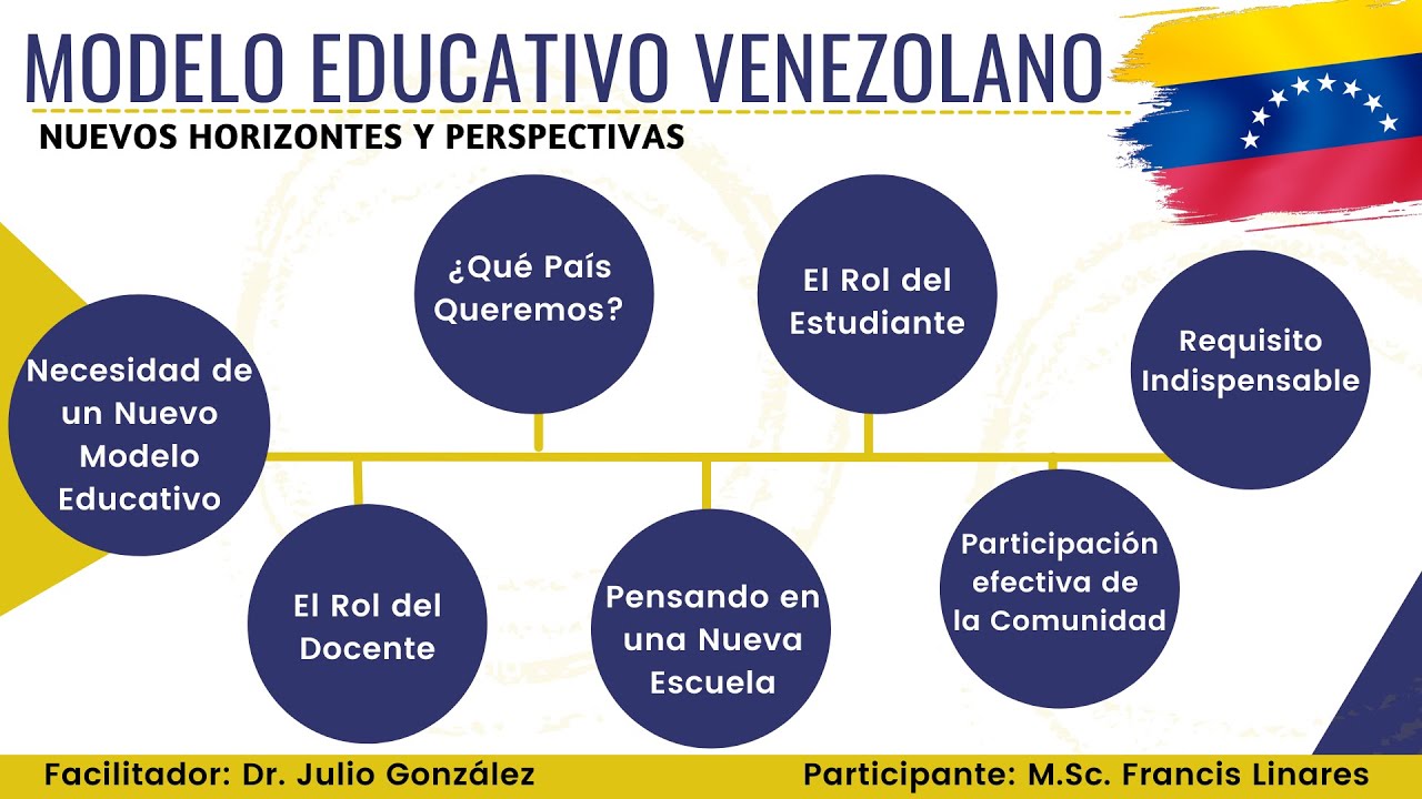 Propuesta de Modelo Educativo: Caso Venezuela - YouTube
