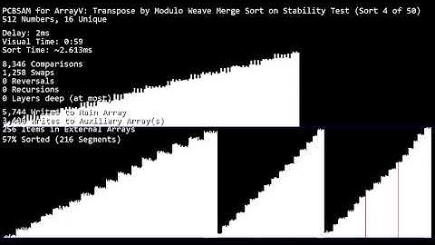Transpose by Modulo Weave Merge Sort