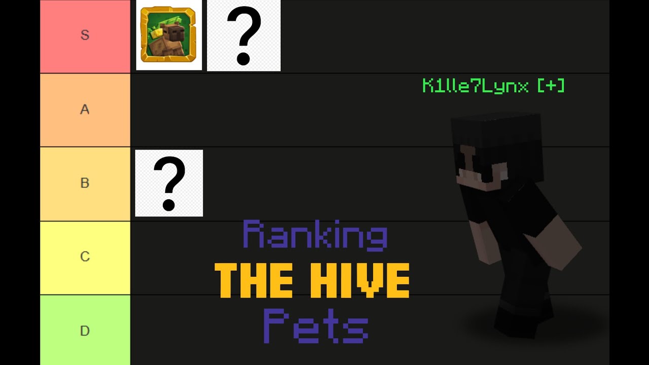Ranking the best pets on the HIVE!