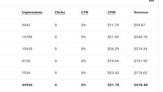 😱 $978 in Just 5 Days With Adsterra! (2026 Real Earnings Proof) 💰🔥