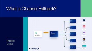 What is Channel Fallback? | MoEngage Inform