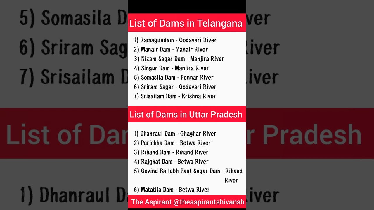 List of Dams in Telangana & Uttar Pradesh | Indian Geography 