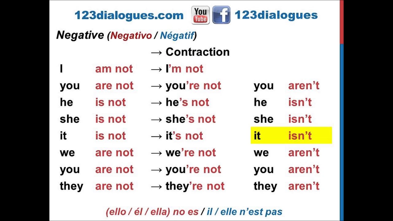 Curso De Ingles 5 Conjugar El Verbo To Be Presente Afirmativo