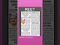जिले कम होने पर अभ्यर्थिओ को होम डिस्टिक आवंटित करने की तयारी #rajasthan #reet