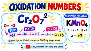 Details The Secret Rapid Shortcut for Oxidation Numbers And Applications You Never Learned Update