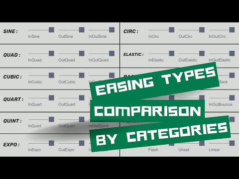 Easing Types Animations Comparison by Category