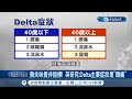 Delta病毒強襲！症狀難察覺..."喪失味覺"非指標 英國研究曝主要症狀為"頭痛"│記者 張德生 徐湘芸│【台灣要聞。先知道】20210627│三立iNEWS