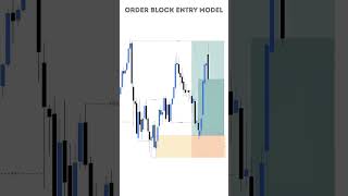ORDER BLOCK ENTRY in 20 seconds 📈 #smc #trading #ict #forex #stockmarket