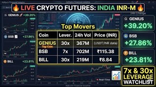 CRYPTO LIVE TRADING | GENIUS +39%, BSB +28%, BILL +24% – 30x &amp; 7x Futures Watchlist | Real-Time P&amp;L