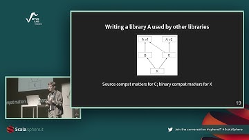 ScalaSphere: Designing libraries for source and binary compatibility by Sébastien Doeraene