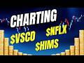 Charting $HIMS, $VSCO & $NFLX | Pattern Breakdowns & Key Levels