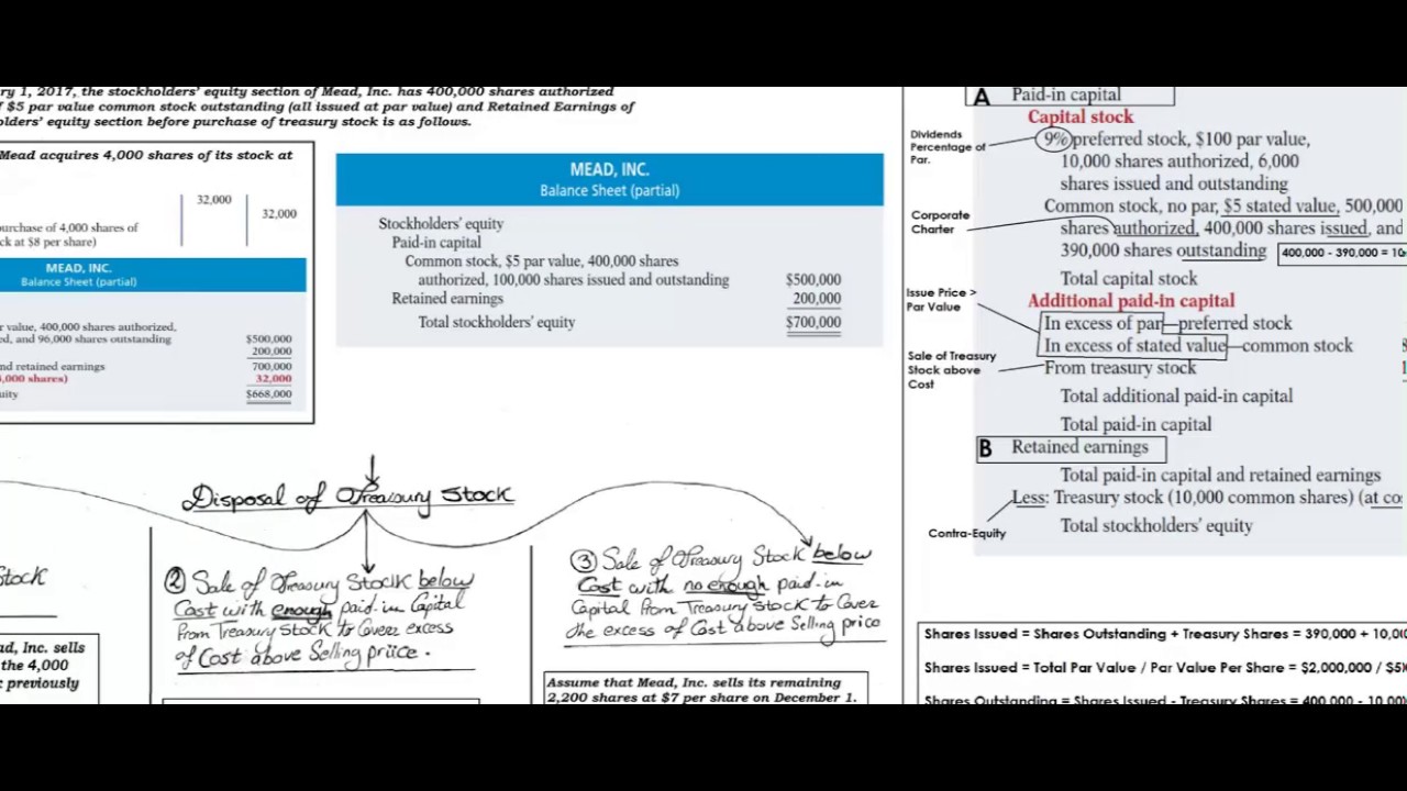 Mid term Revision on Chapter 13 and 14