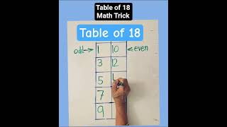 Math: Table of 18 #tips and tricks #fast learning #educational