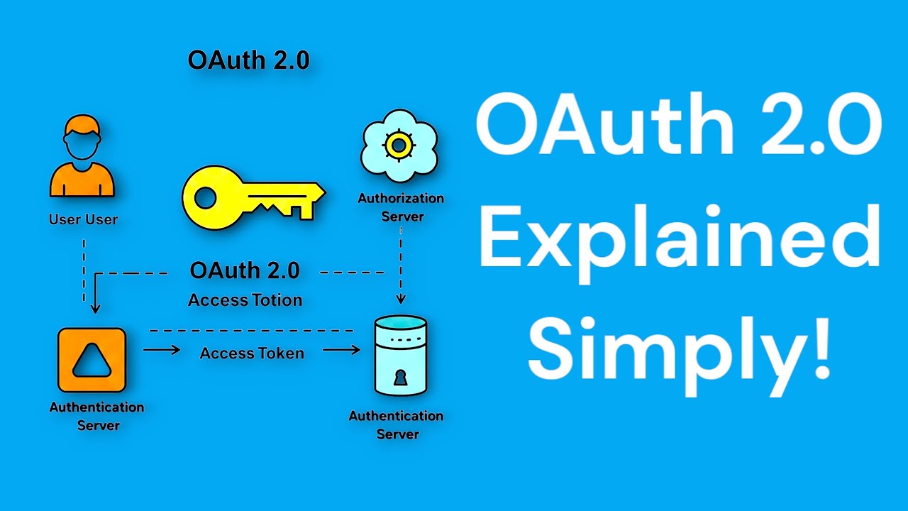 Understanding OAuth 2.0 Authentication Made EASY - YouTube