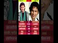 মিঠুন চক্রবর্তী বনাম জুবিন গর্গ: বয়স, পেশা ও সম্পদের তুলনা#shorts