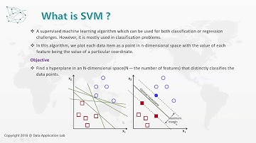 Live 如何让5岁小朋友理解Machine Learning面试必考的分类神器SVM