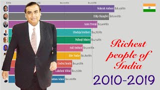 Mukesh Ambani: The Untouchable Billionaire | India's Richest | December 2019 Updated
