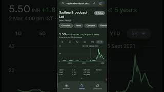 BOLLYWOOD ACTOR SCAM IN STOCK MARKET || PUMP &amp; DUMP IN SADHNA BROADCAST LTD || RETAIL INVESTOR TRAP
