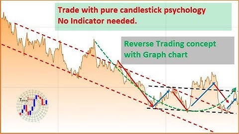 Reverse Trading Concept | Graph Chart Analysis | Scalping Strategy | 1 Minute Trading Strategy