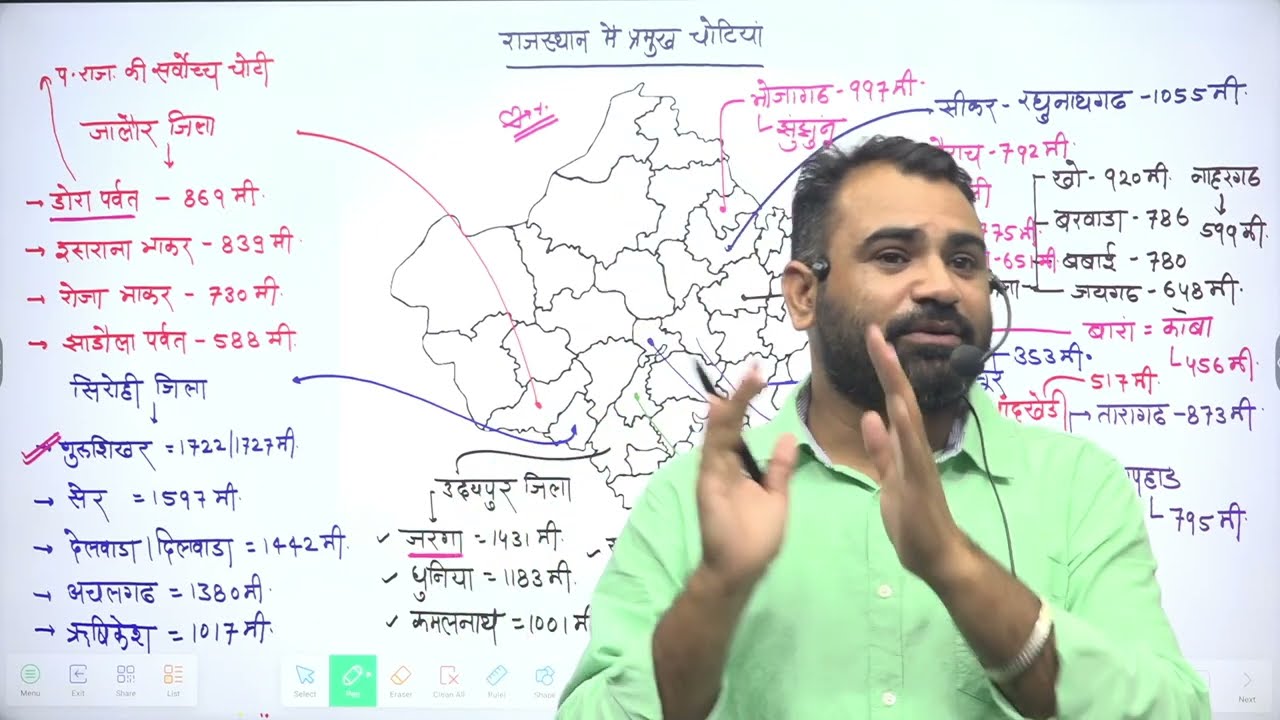 एक सवाल पक्का आयेगा 100% चूक मत जाना for टेक्निकल हेल्पर वाहन चालक शिक्षक भर्ती by Ashok sir