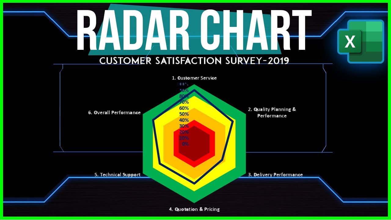 [Excel Tutorial] Introduction to Radar Chart Free Template Attached