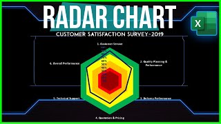 [Excel Tutorial] Introduction to Radar Chart | Free Template Attached