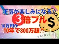 NASDAQ100、30%下落時に３倍ブル?!＊5年後10年後、10万円がいくらになる可能性があるのか…購入実績も公開♪(レバナス、レバレッジナスダック100、米国株投資)