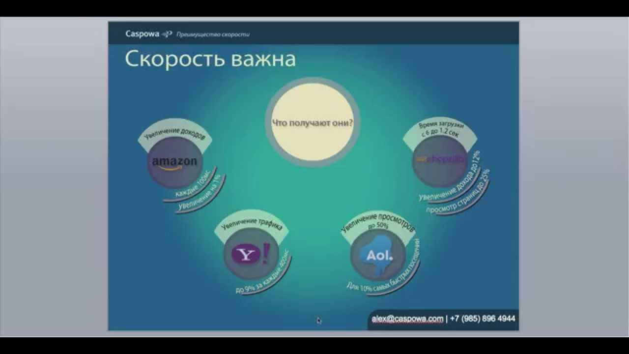 Вебинар Быстрый сайт - рост продаж и конверсий