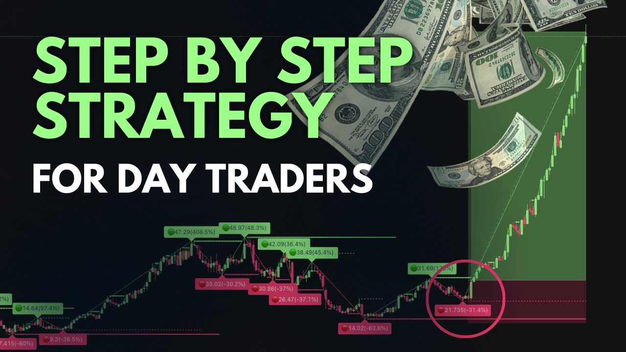 How to Start Day Trading 2024 (No BS, Strategies Only) - YouTube