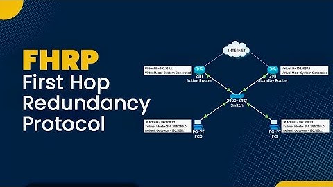 FHRP First Hop Redundancy Protocols