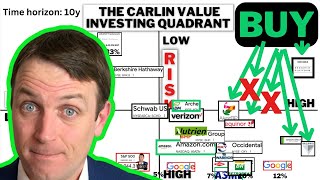 5 Stocks To Buy From Value Investing Risk Reward Quadrant
