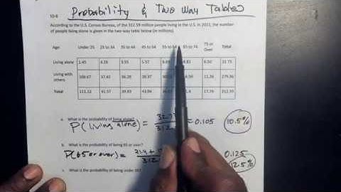 10 1 1 Probability and two way tables
