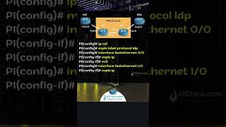 You Should Know These MPLS Commands!  | Basic Cisco MPLS Configuration