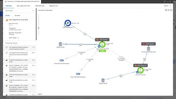 AppDynamics Demo