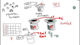Math 119 1.3 Sampling Methods