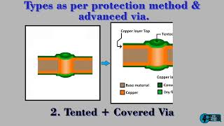 Exploring Types Of Via Hole